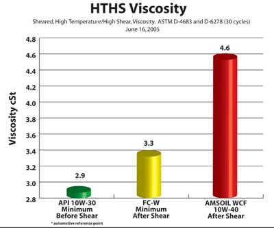 Click on graph for larger image